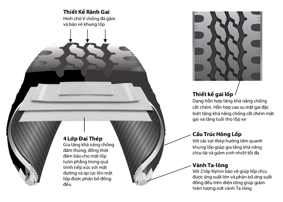Cấu tạo lốp xe M840 Bridgestone