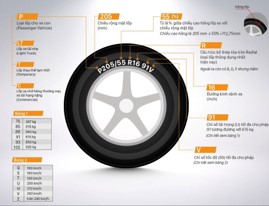 Lưu ý về chỉ số tải trọng của lốp xe Santafe 