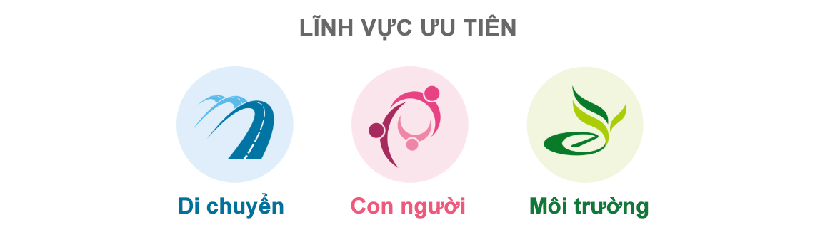 Lĩnh vực xã hội Lĩnh vực xã hội
