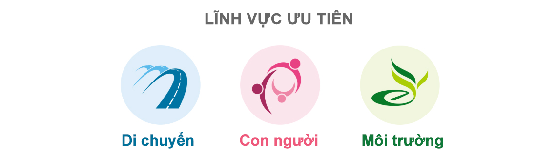 Lĩnh vực xã hội