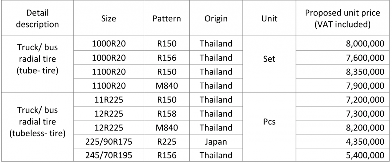 Danh sách chi tiết sản phẩm lốp xe r150, r156, m840, r225, r158  được khuyến mãi