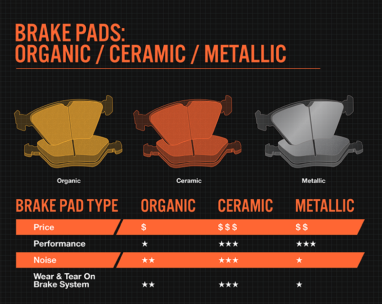 Ceramic vs. Metallic Brake Pads | Bridgestone Vietnam