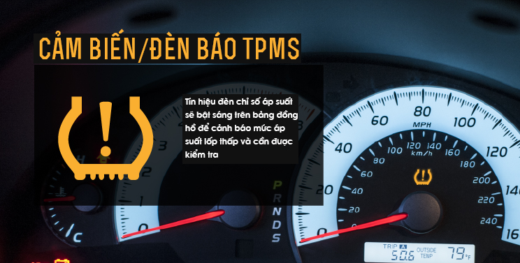 Tổng quan về TPMS