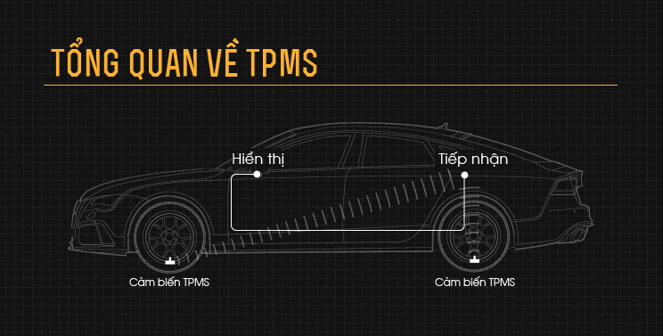 Tổng quan về TPMS