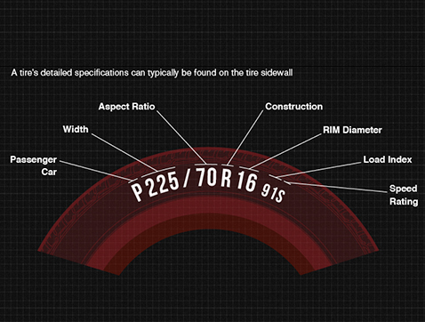 tyre contact speed