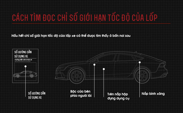 Cách tìm đọc chỉ số giới hạn tốc độ của lốp