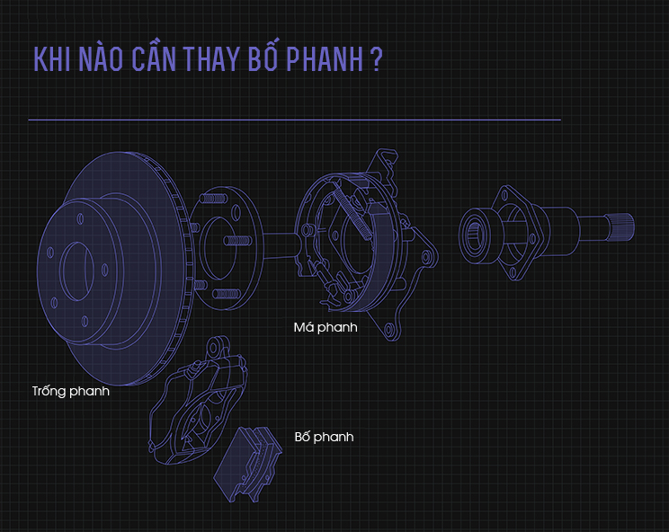 Khi nào cần thay bố phanh?