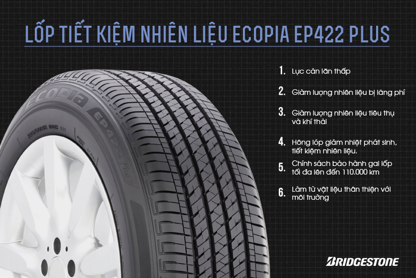 Lốp xe - Vỏ xe tiết kiệm nhiên liệu - Ecopia EP422 Plus