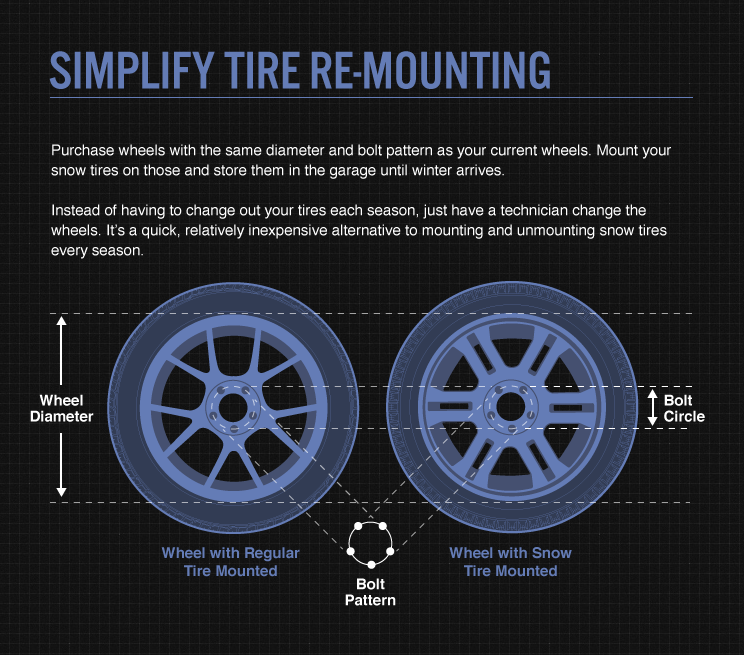 Simplify tire remounting