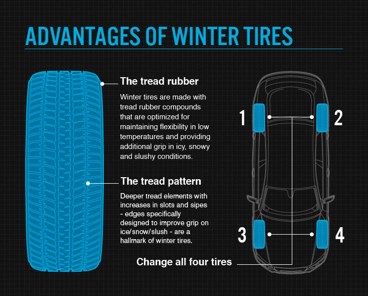 Advantages of winter tires