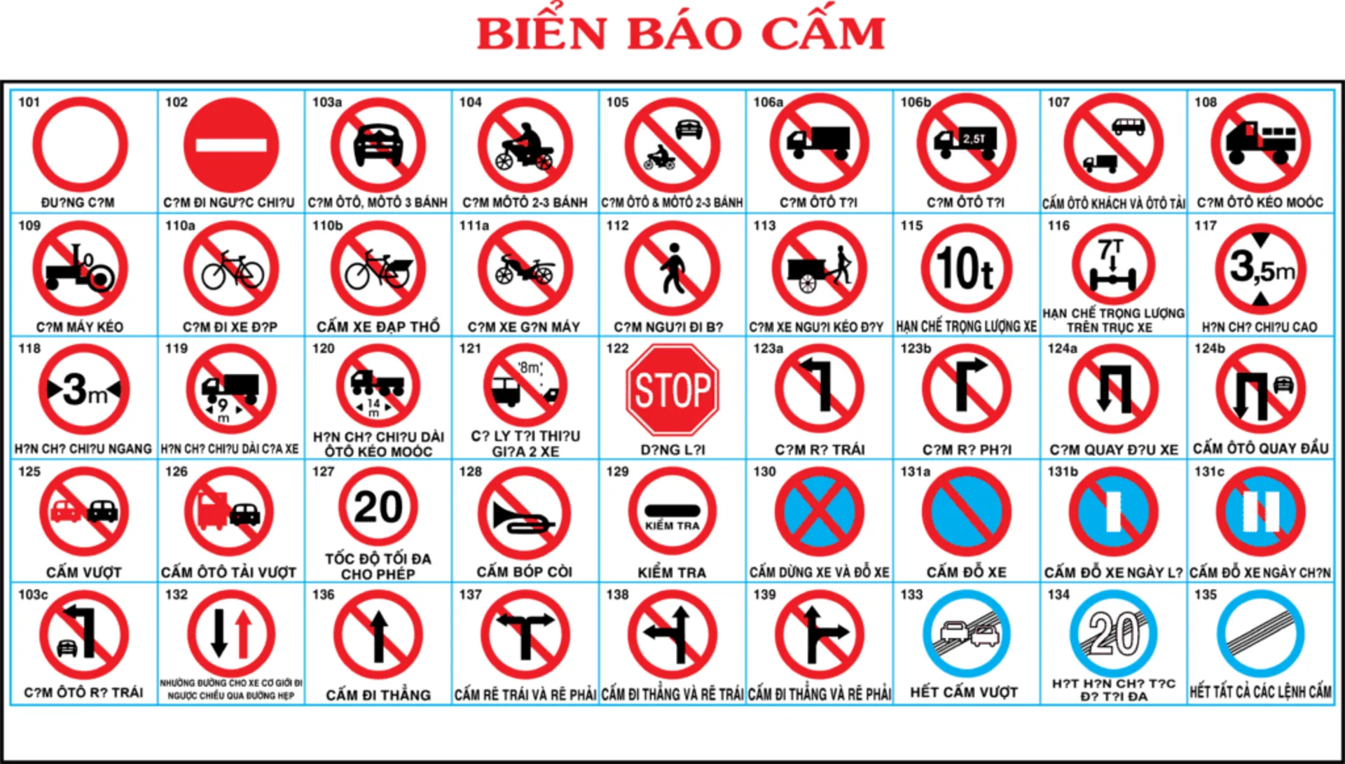 Biển báo cấm ảnh 1 Hình ảnh các biển báo giao thông đường bộ