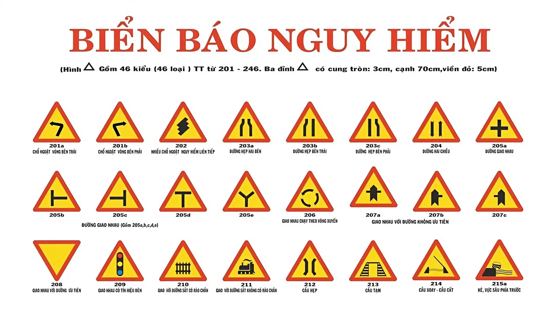 Biển báo nguy hiểm là gì?