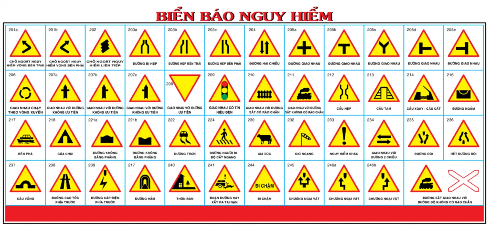 Biển báo nguy hiểm ảnh 1 Hình ảnh các biển báo giao thông đường bộ