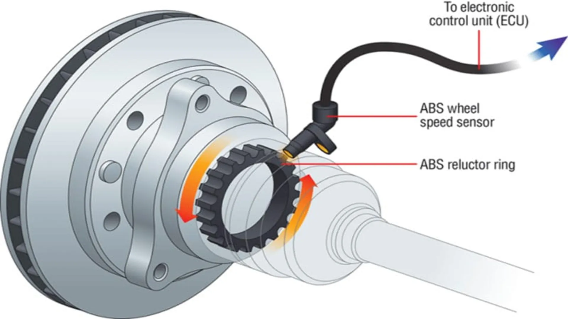 abs là gì 3 Cấu tạo phanh ABS