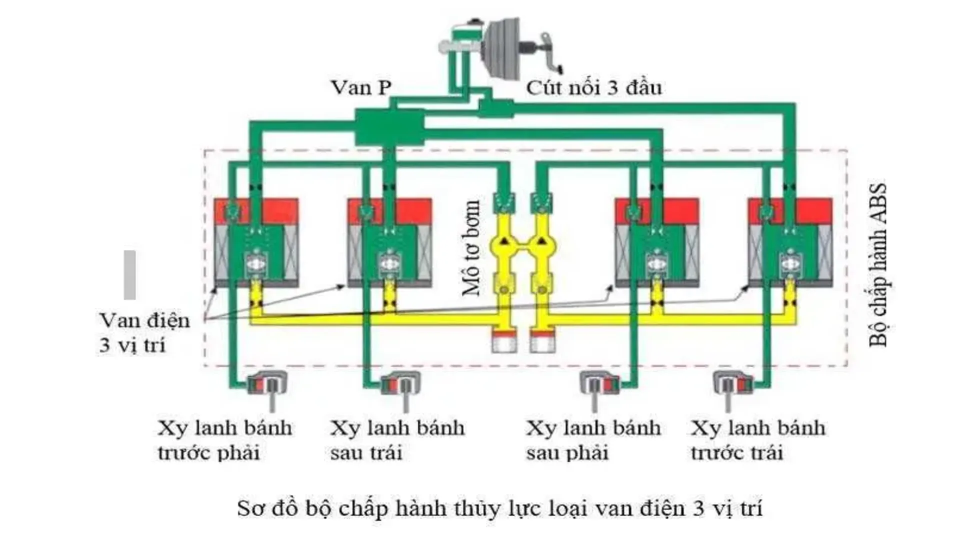 abs là gì 4 Nguyên lý hoạt động phanh ABS