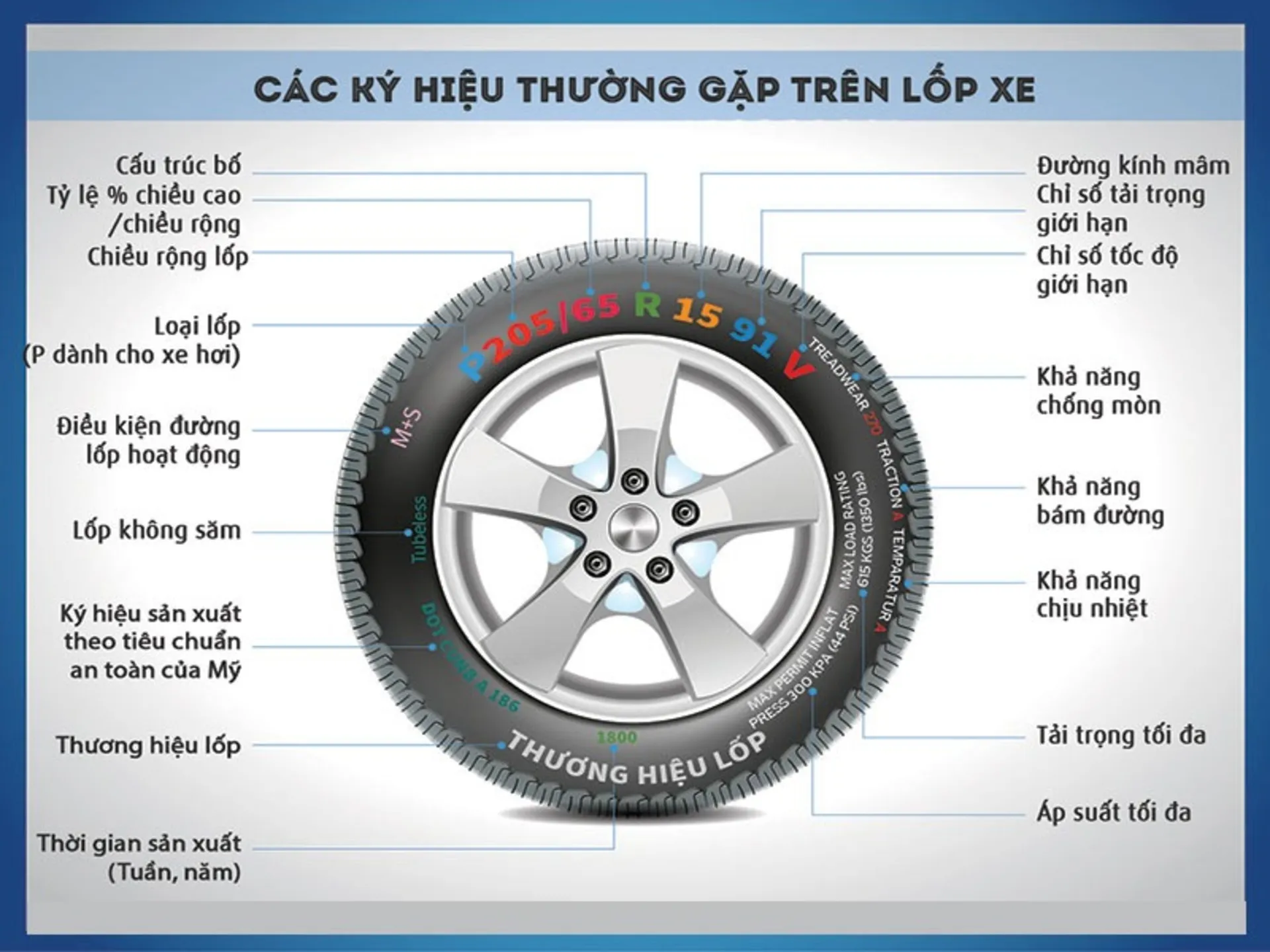 bánh xe ô tô ảnh 10 thông số kỹ thuật lốp trên bánh xe ô tô