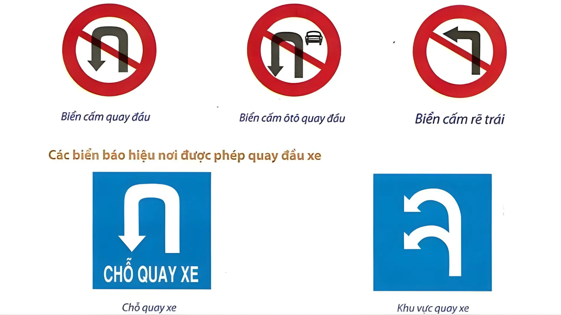 biển cấm quay đầu với biển chỉ dẫn quay đầu