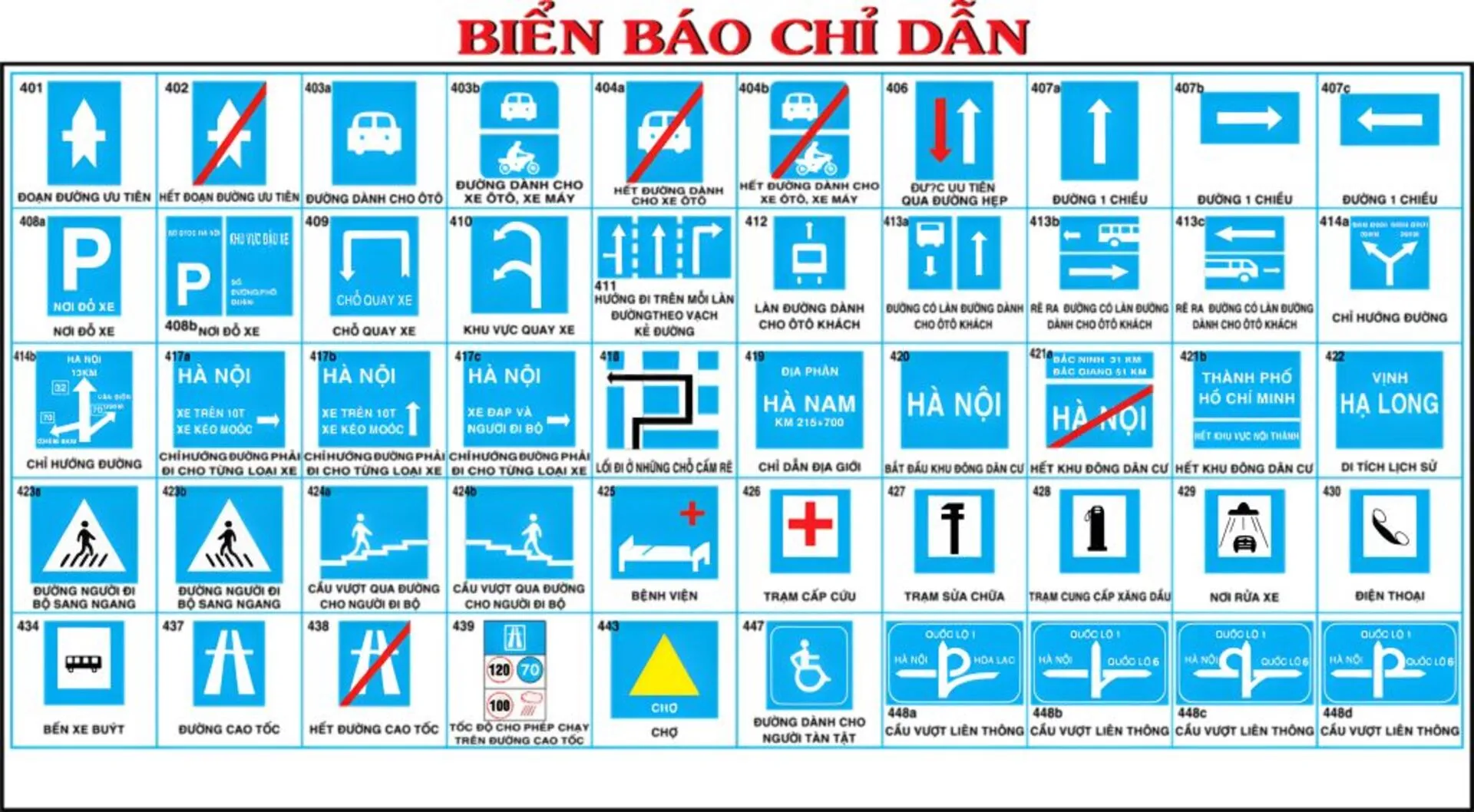 Biển báo chỉ dẫn là gì