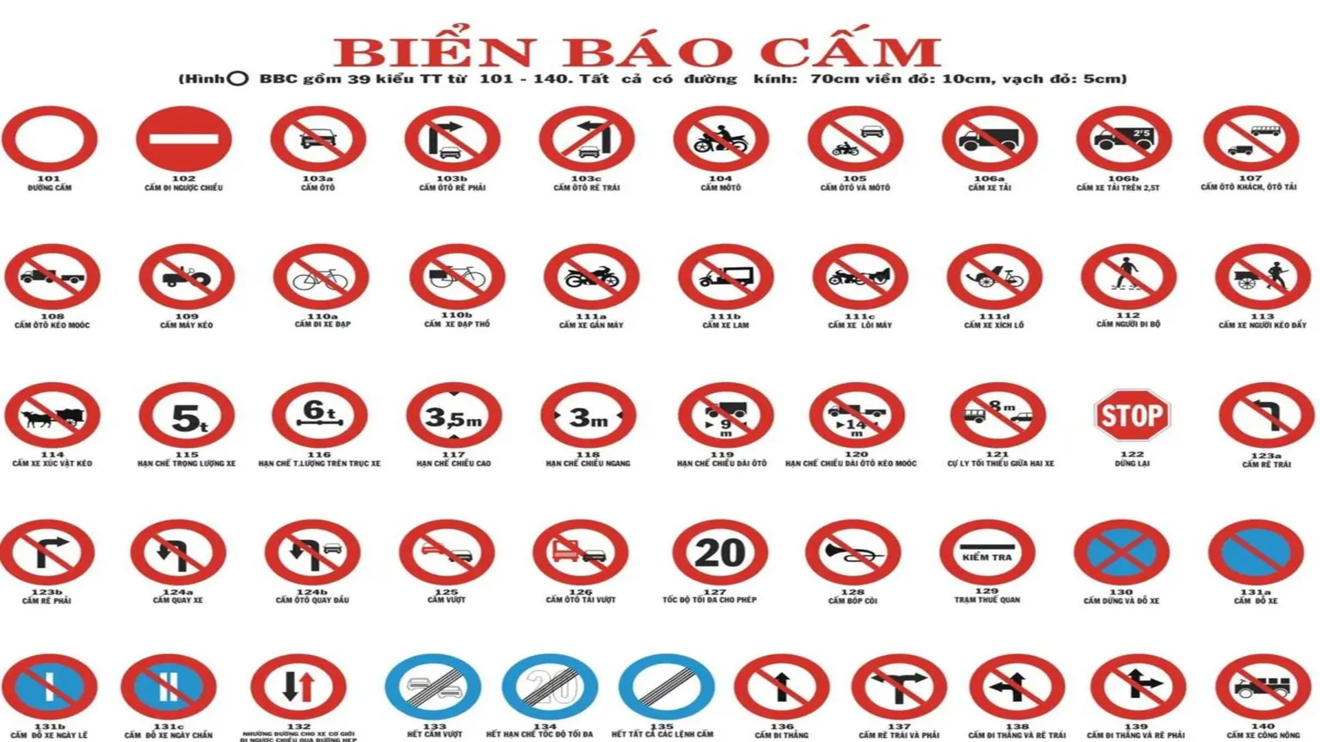 biển báo giao thông 1 Biển báo cấm