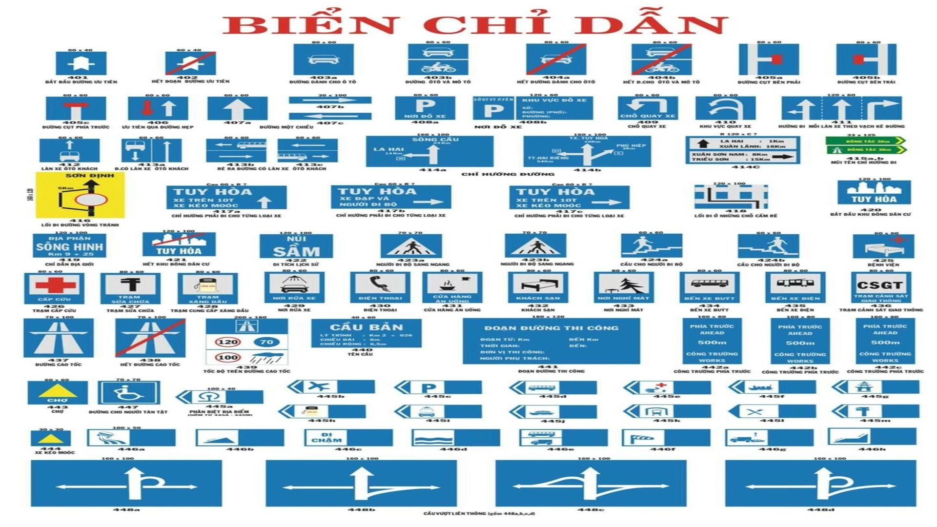 biển báo giao thông 11 Biển báo chỉ dẫn