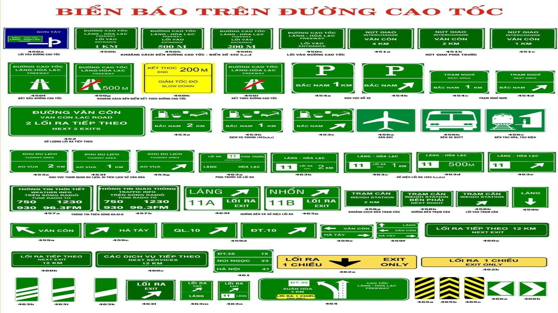 biển báo giao thông 12 Biển báo trên đường cao tốc