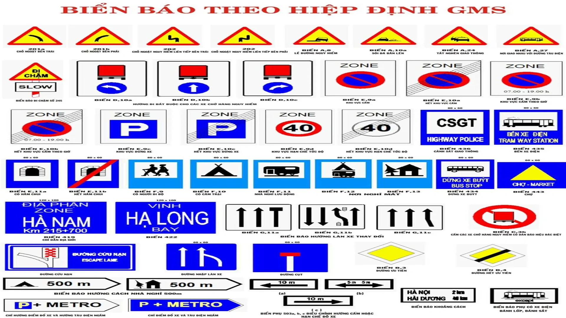 biển báo giao thông 13 Biển báo theo hiệp định GMS