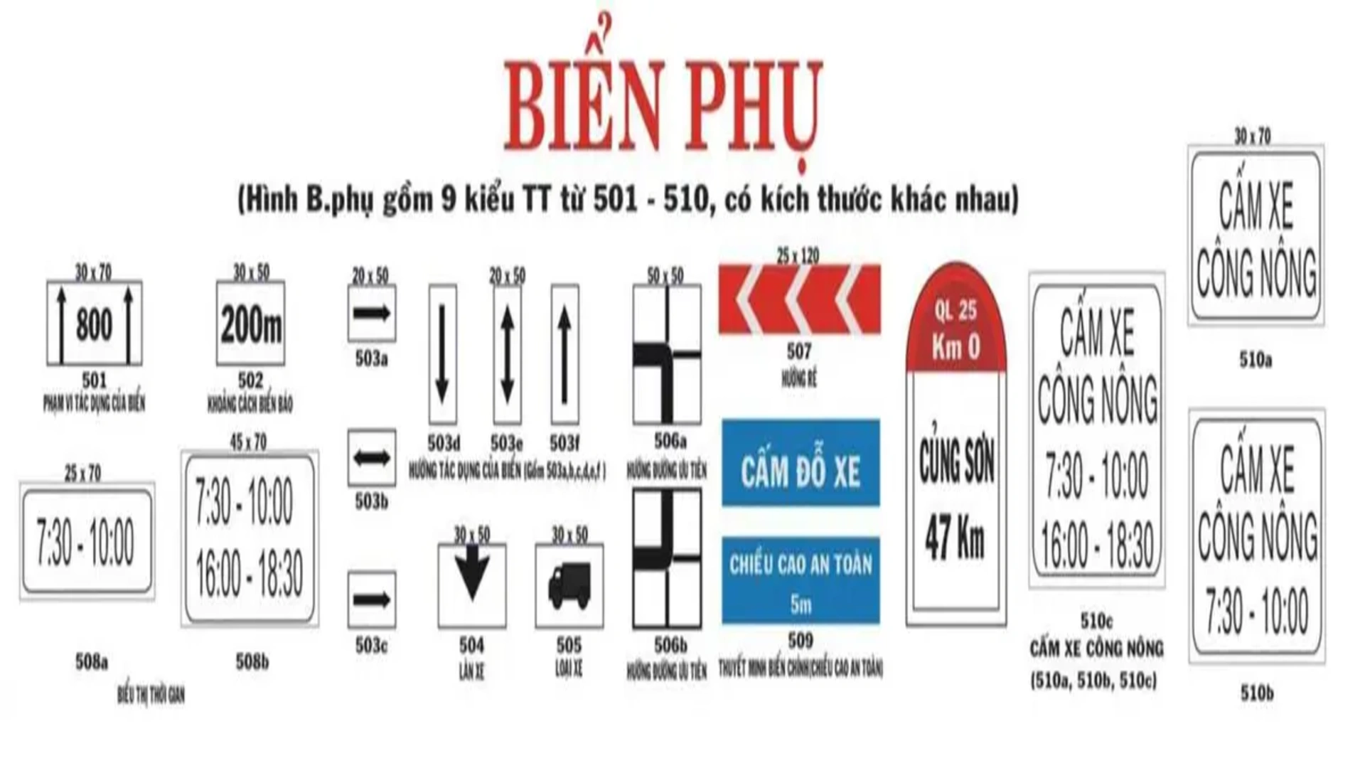 biển báo giao thông 14 Biển báo phụ