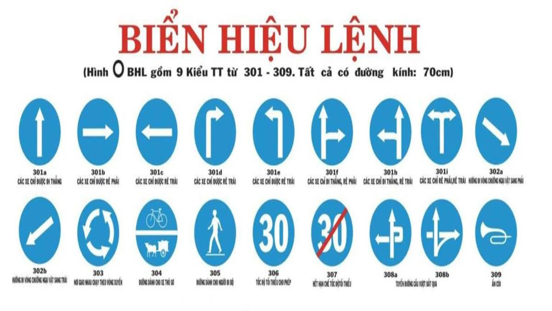 biển báo giao thông 7 Biển báo hiệu lệnh