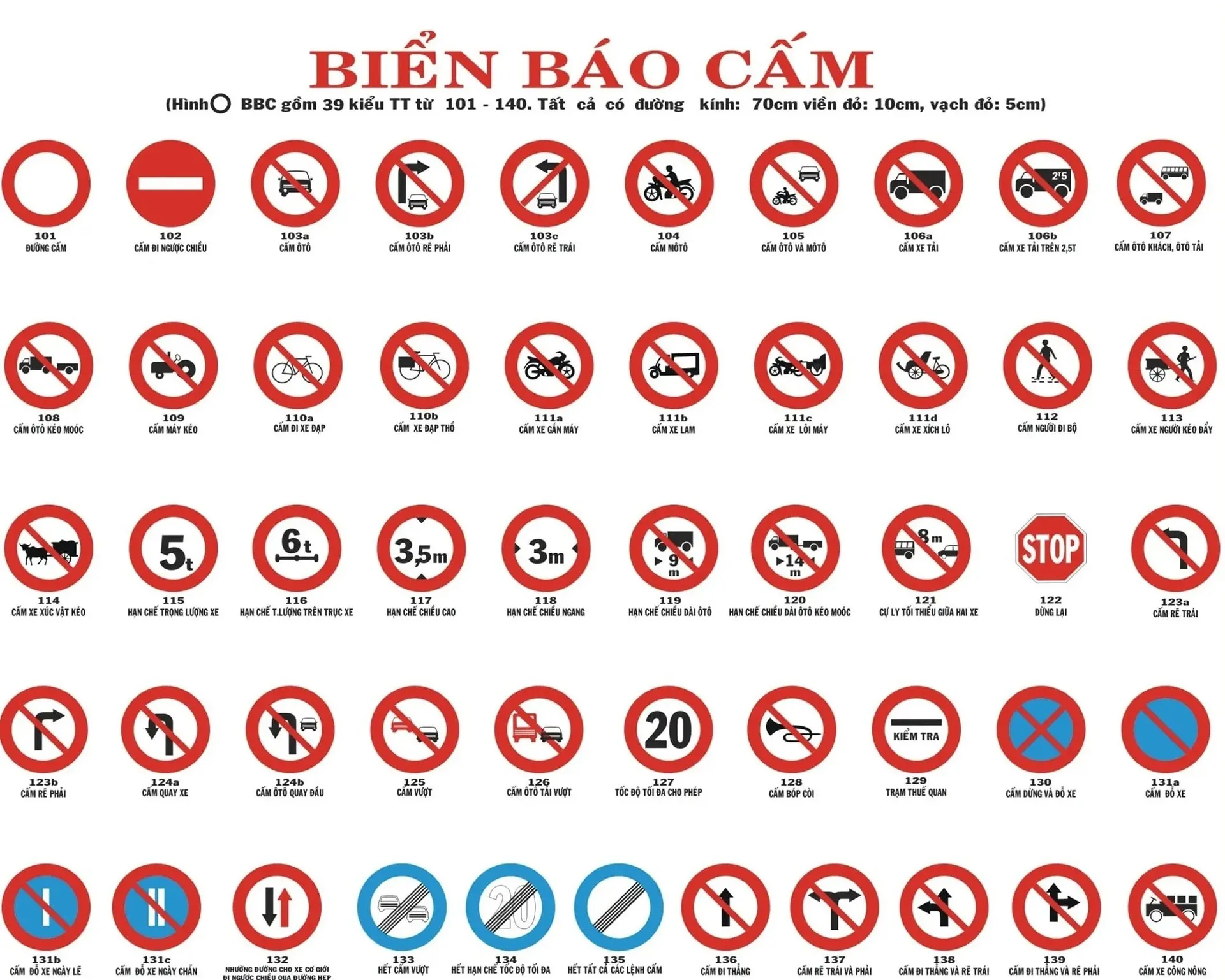 biển báo giao thông đường bộ ảnh số 1 biển báo giao thông đường bộ Việt Nam