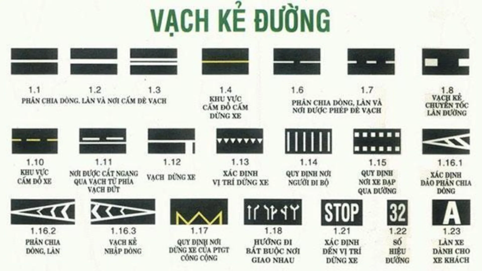 biển báo giao thông đường bộ ảnh số 7 vạch kẻ đường theo quy định giao thông đường bộ