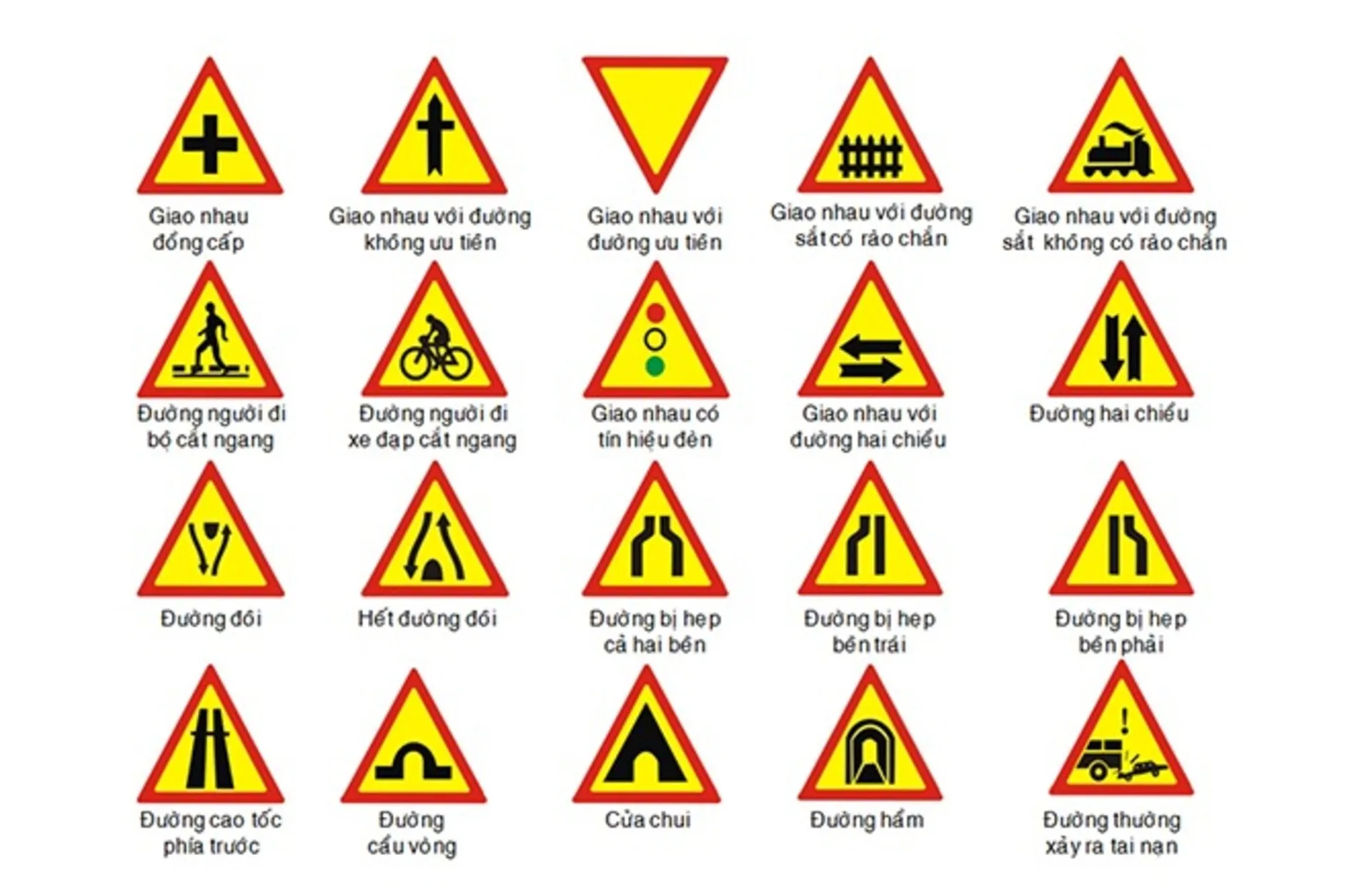 biển báo giao thông hình tam giác 1 Biển báo giao thông hình tam giác là gì