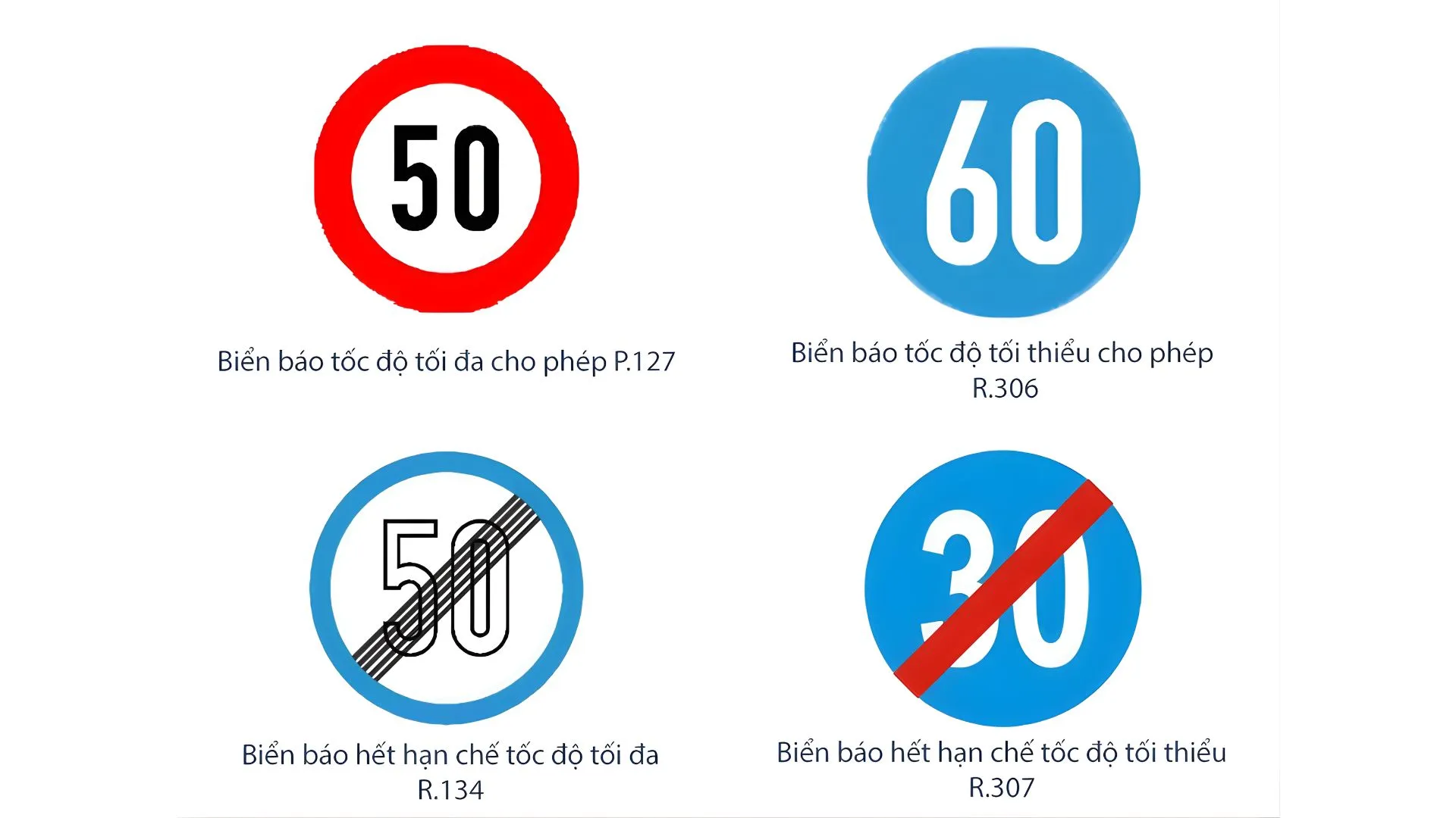 biển báo giao thông hình tròn 3 biển báo hạn chế tốc độ