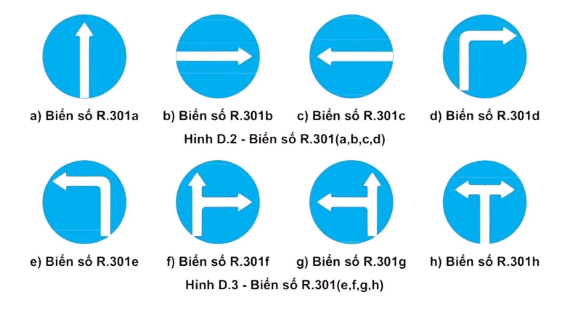 biển báo hiệu lệnh 4 Nhóm biển báo hiệu lệnh R.301