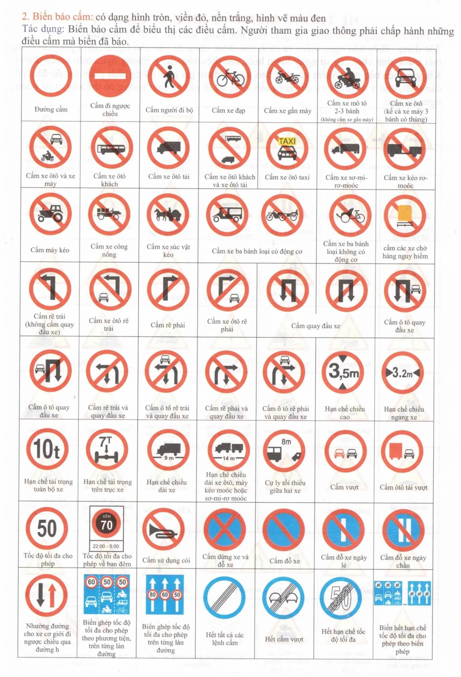 biển cấm ô tô 1 Biển báo cấm là gì?