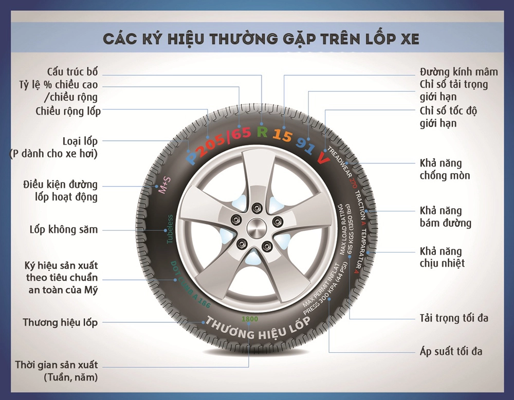 bơm lốp oto mấy cân 3 Hướng dẫn cách đọc những thông số khi bơm lốp xe ô tô