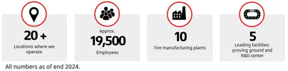 Bridgestone Asia Pacific, India, China SBU (Strategic Business Unit)