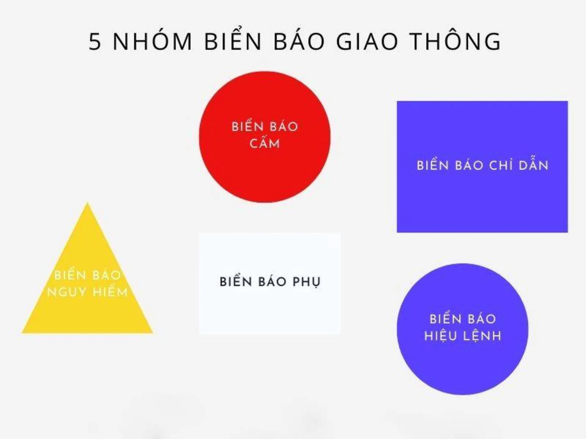 Các loại biển báo giao thông đường bộ mới nhất