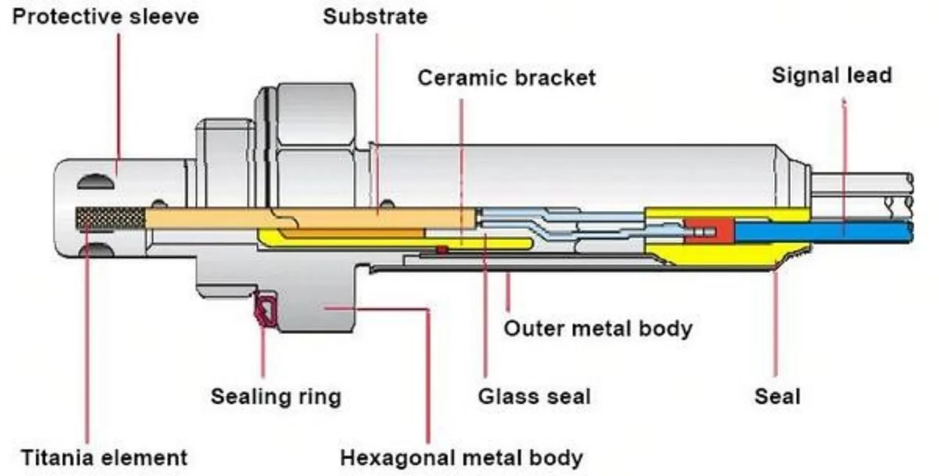 Cấu tạo cảm biến oxy