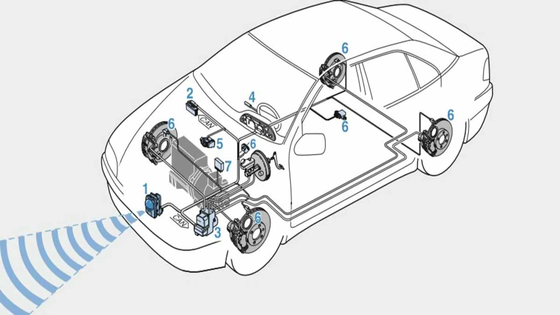 cruise control là gì 2 Nguyên lý hoạt động của hệ thống kiểm soát hành trình Cruise Control