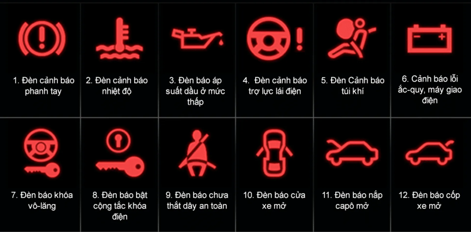 Đèn cảnh báo nguy hiểm trên ô tô 1 Đèn cảnh báo nguy hiểm trên ô tô màu đỏ