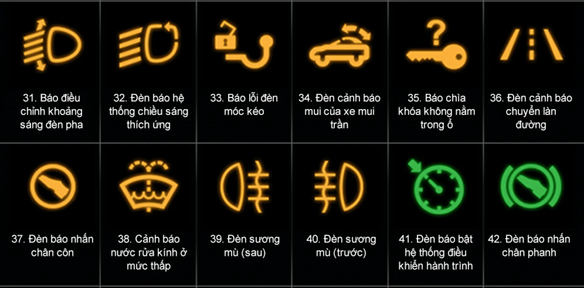 Đèn cảnh báo nguy hiểm trên ô tô 3 Đèn màu vàng