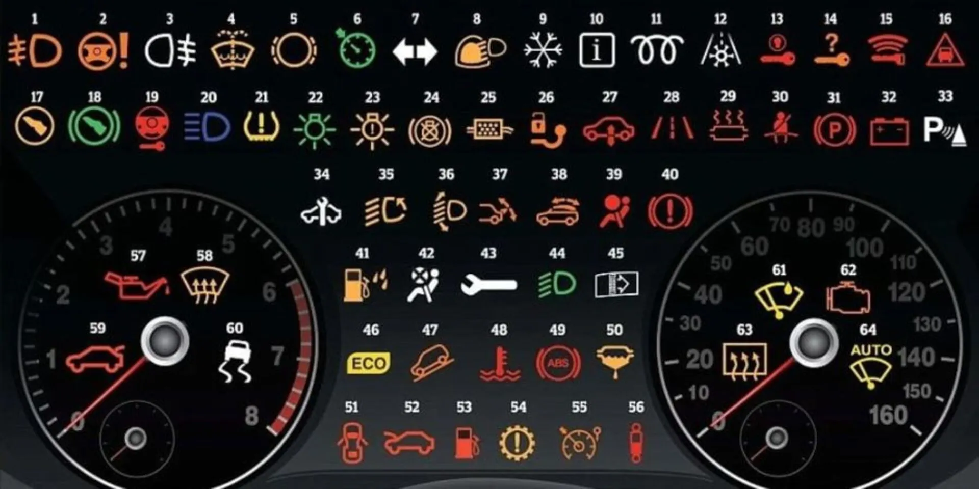 đèn cảnh báo nguy hiểm trên ô tô ảnh 1 Các đèn cảnh báo trên xe ô tô