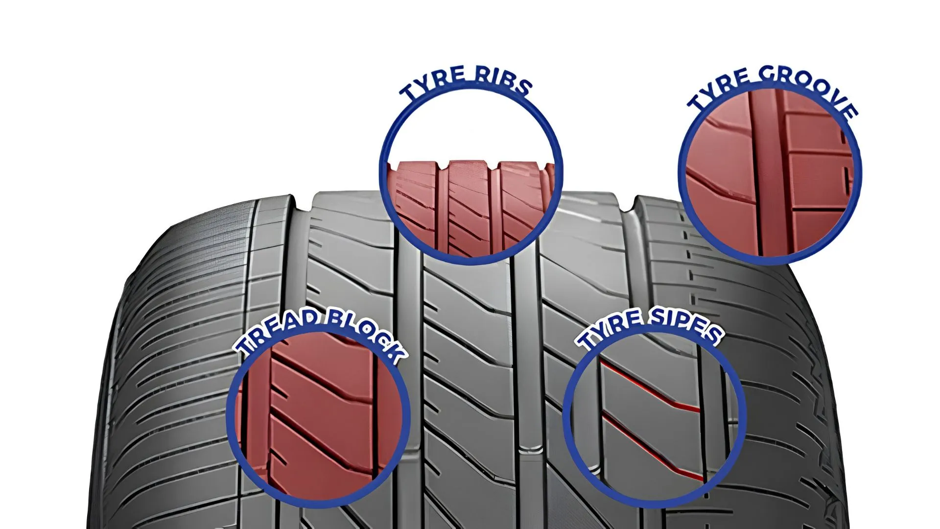 gai lốp xe là gì ảnh 1 gai lốp xe là gì