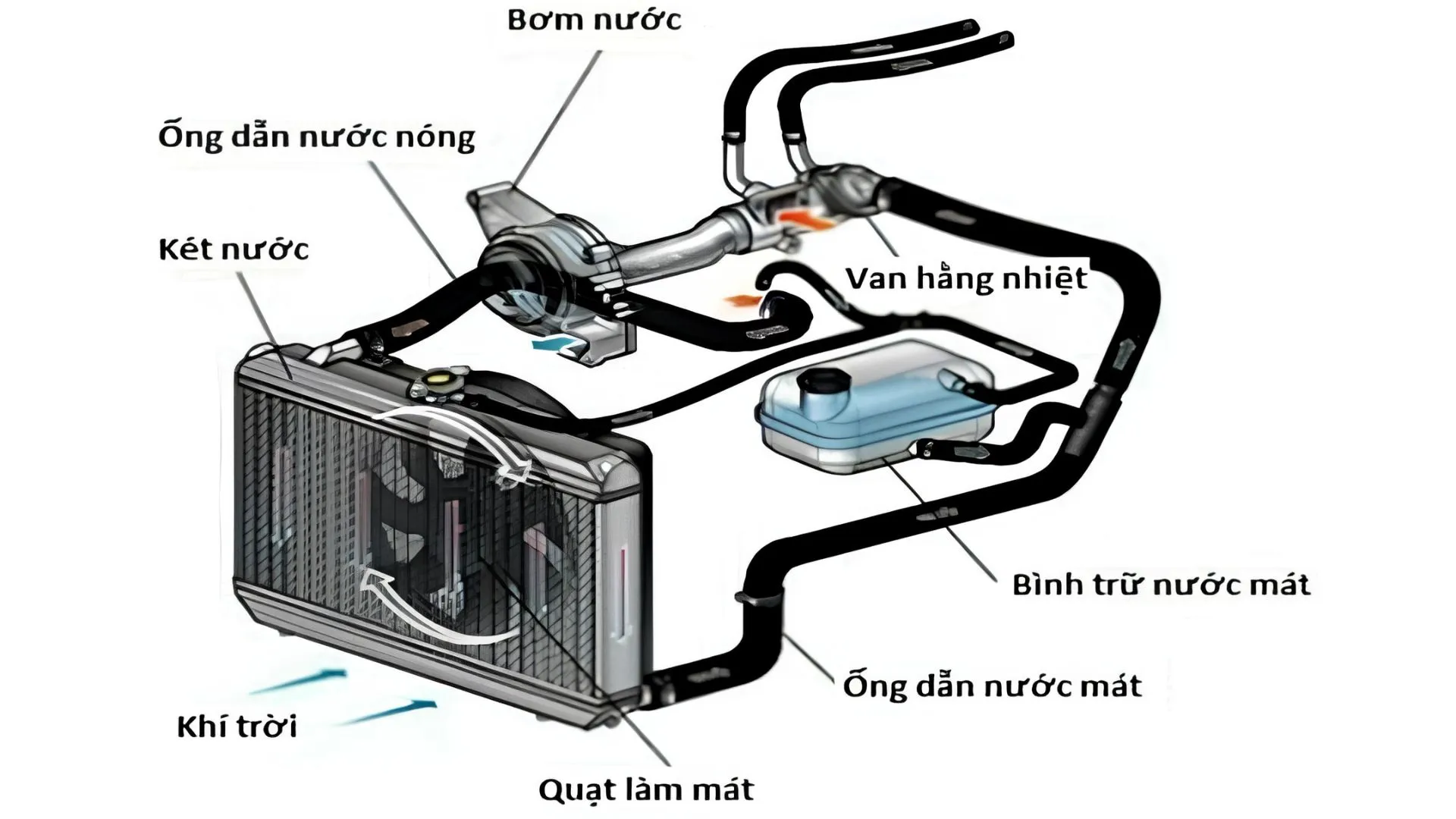 hệ thống làm mát ảnh 2 hệ thống làm mát bằng nước
