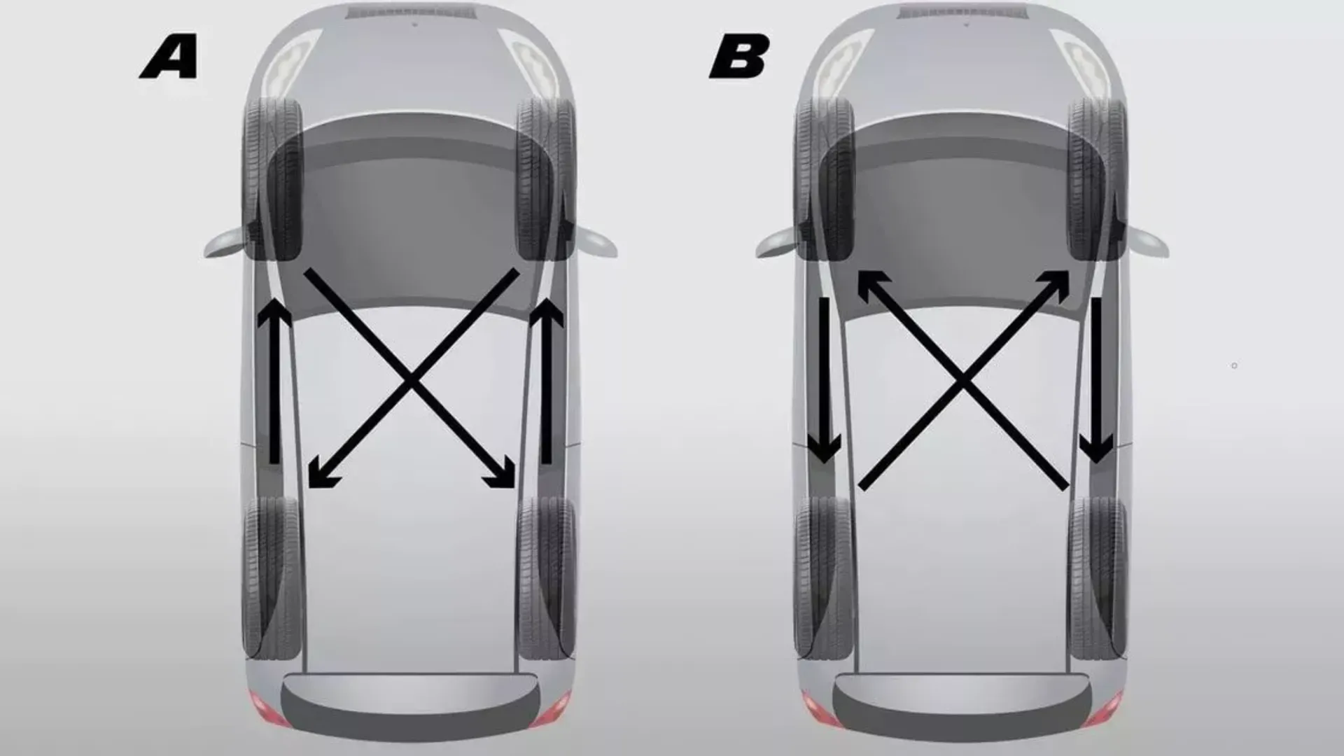 hướng dẫn các bước tự đảo lốp ô tô tại nhà 3 Sơ đồ đảo lốp xe ô tô