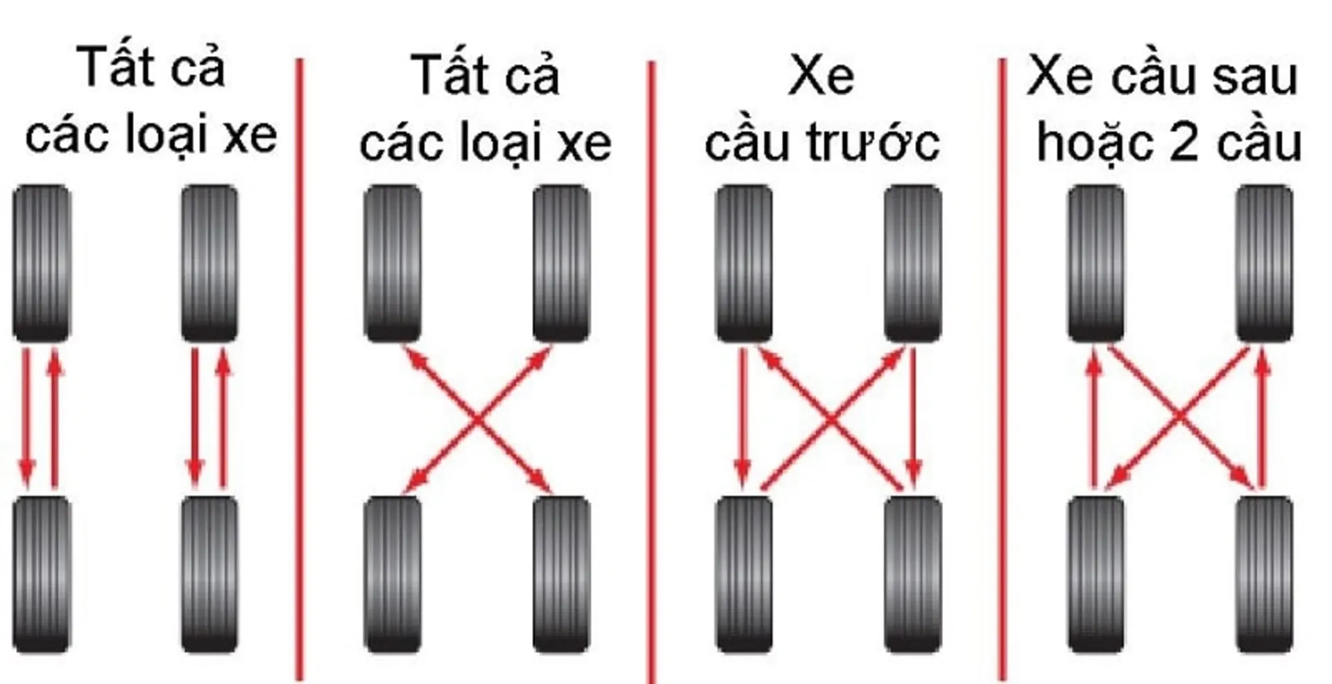 Đảo lốp ô tô