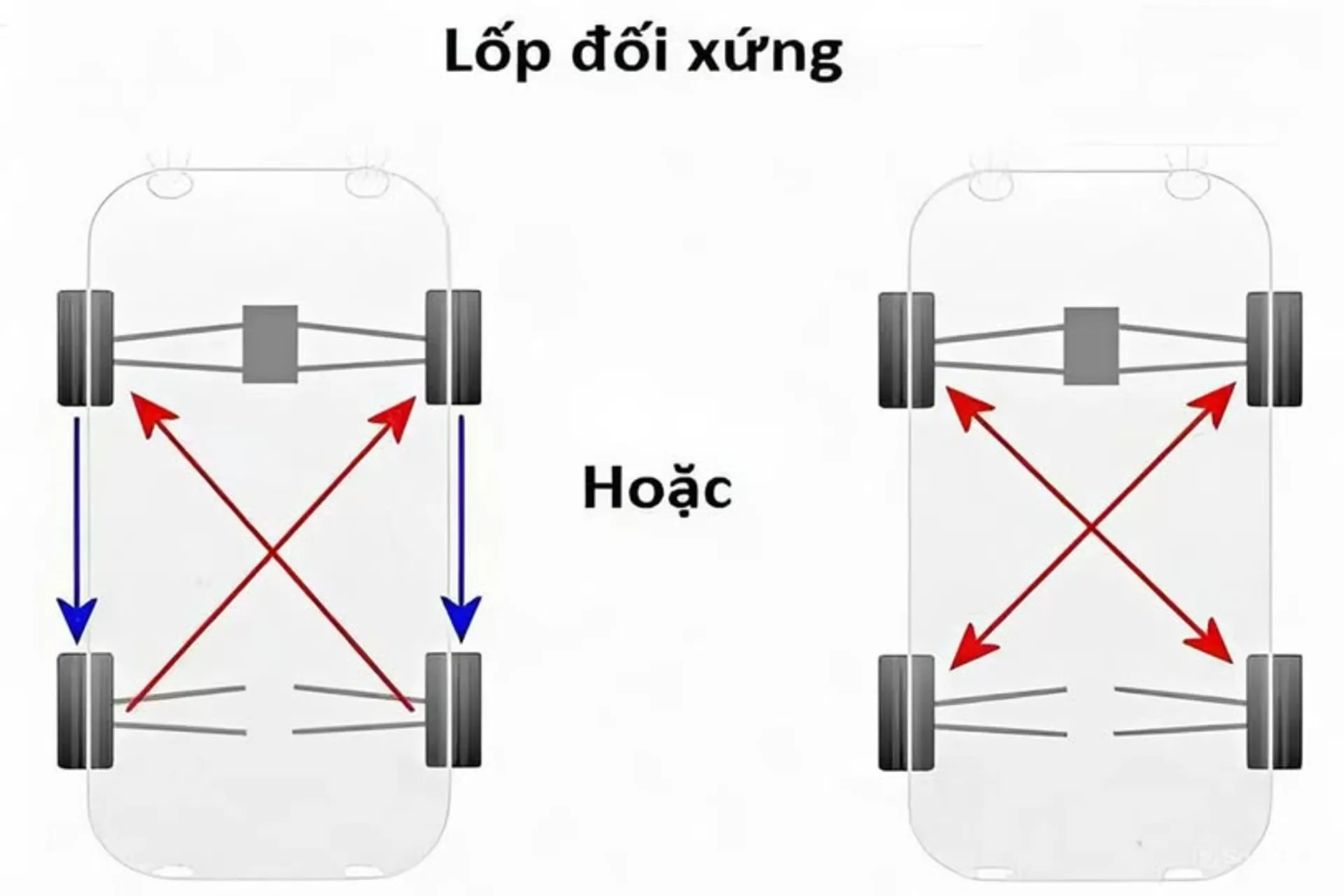 Đảo lốp định kỳ
