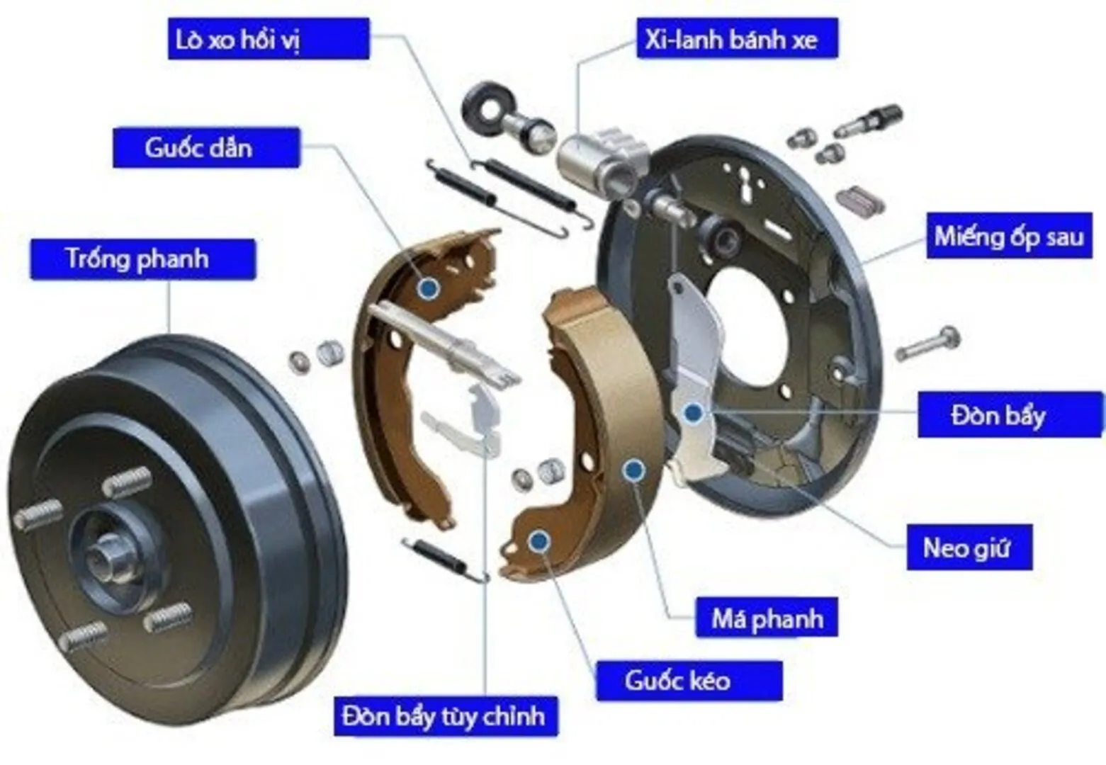 Phanh tang trống ảnh thêm 2 Sơ đồ cấu tạo phanh tang trống