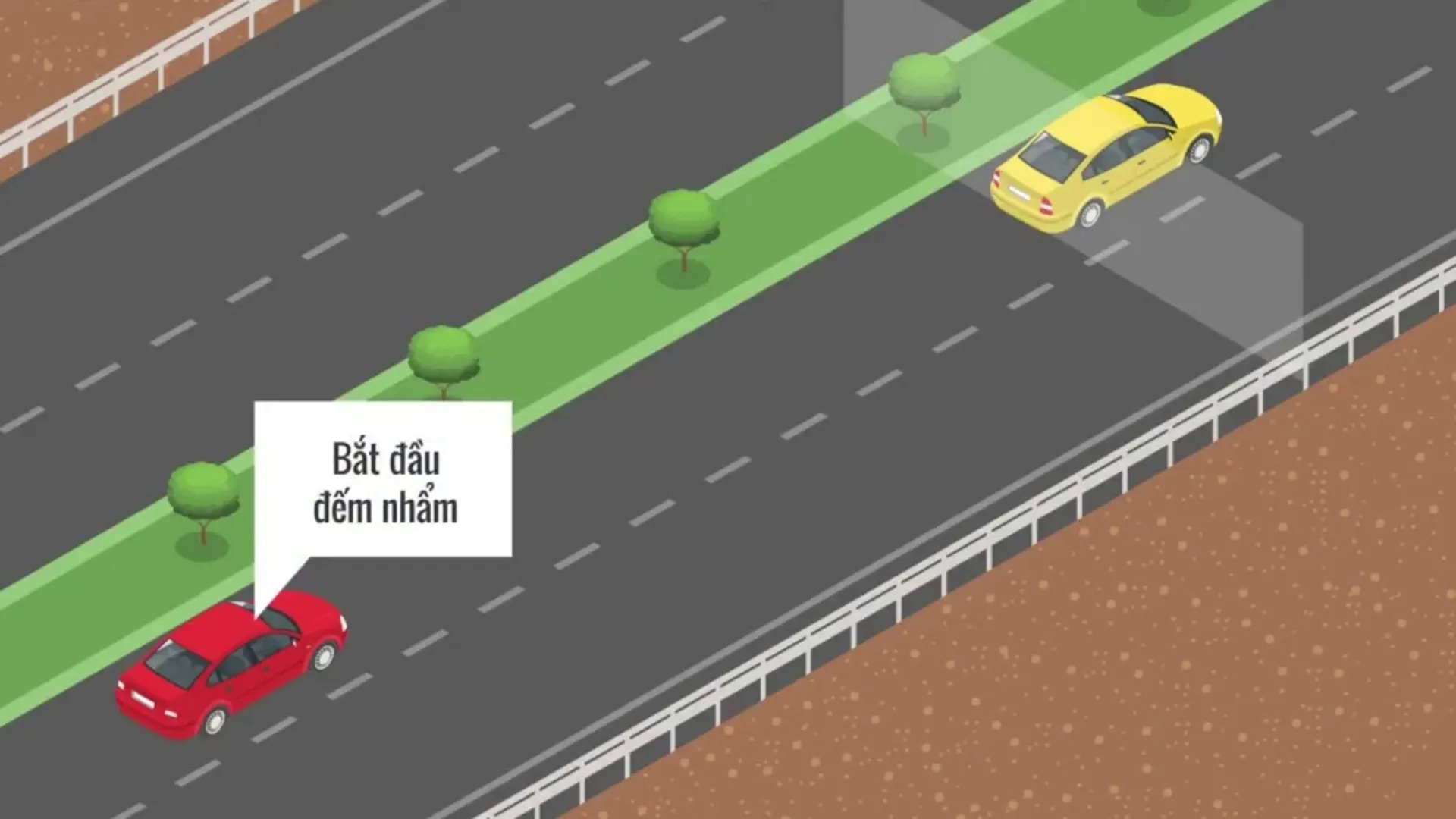 Quy tắc 3 giây là gì 3 Xác định quy tắc 3 giây