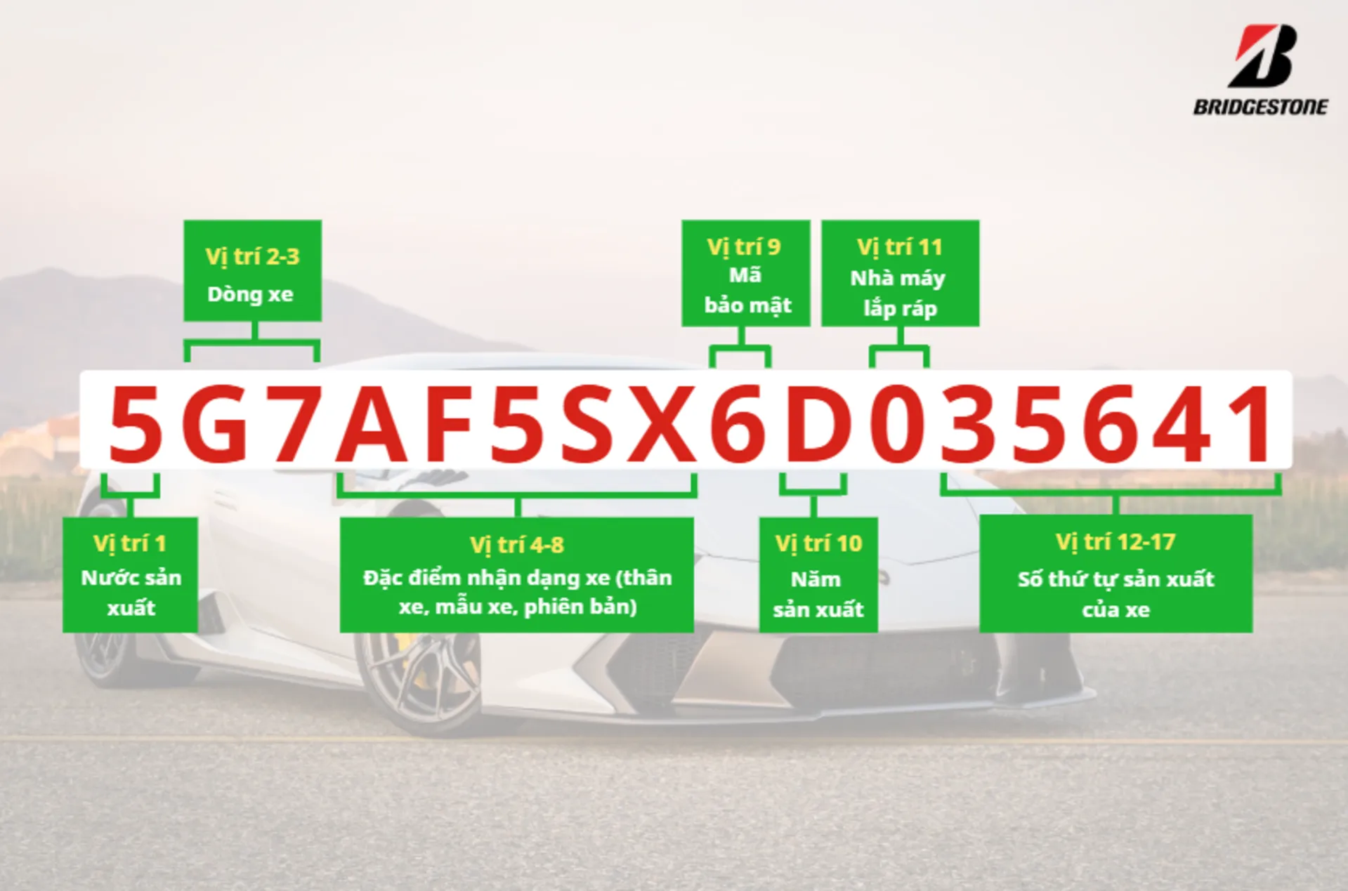 Ý nghĩa của các ký tự khi tra cứu số khung